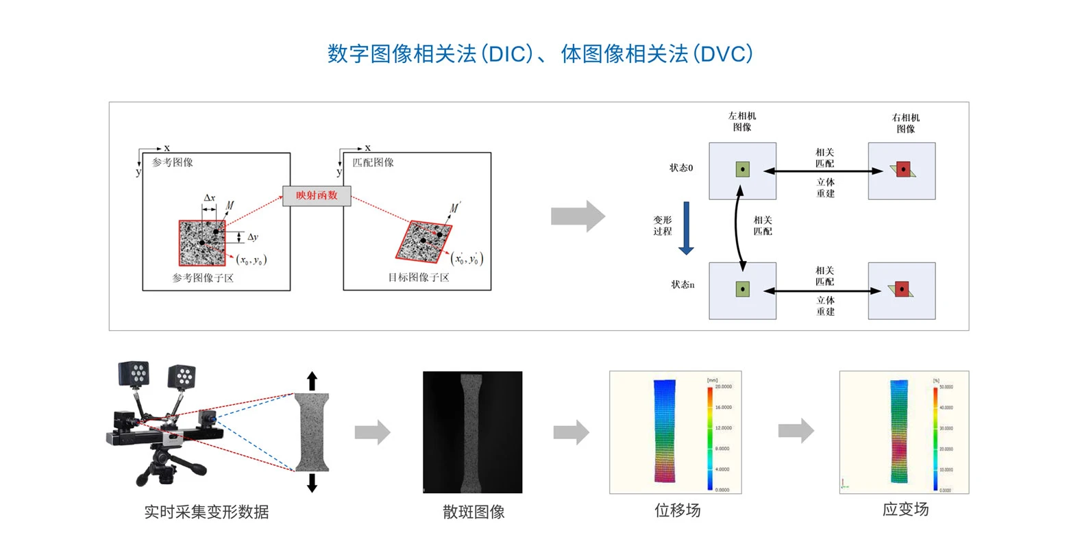 dic数字散斑,dic全场应变测量系统,dic测量系统