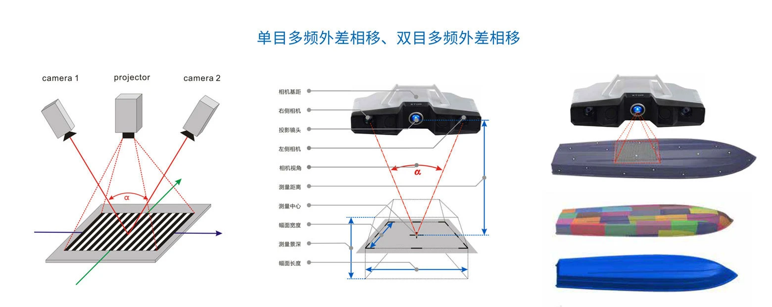 弯管测量,dic应变测量,数字图像相关法
