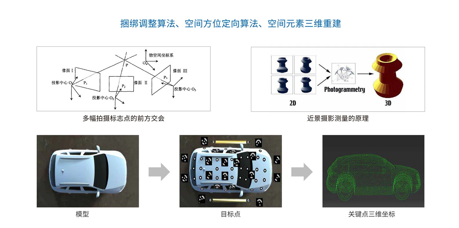 非接触应变测量,3d dic,新拓三维