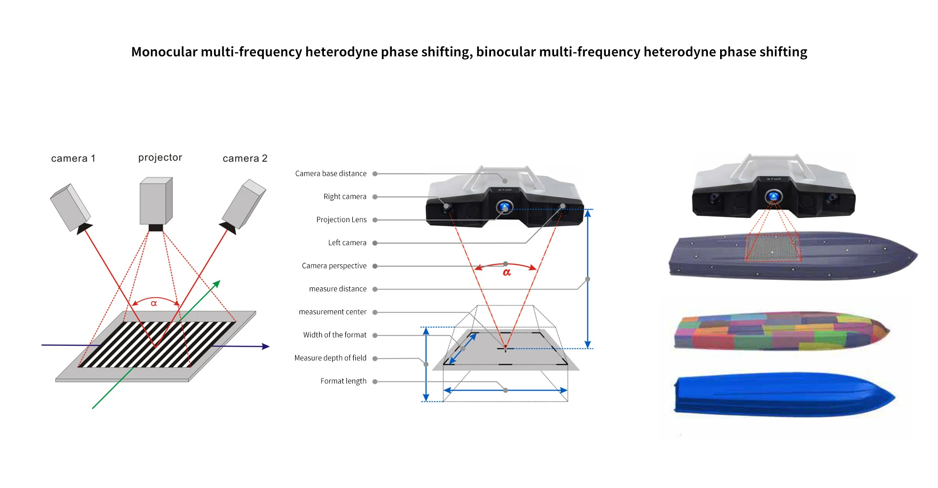 三维应变测量系统,dic测量系统,计量级三维扫描仪