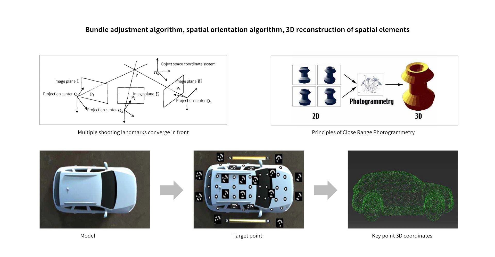 新拓三维,dic应变测量,弯管测量