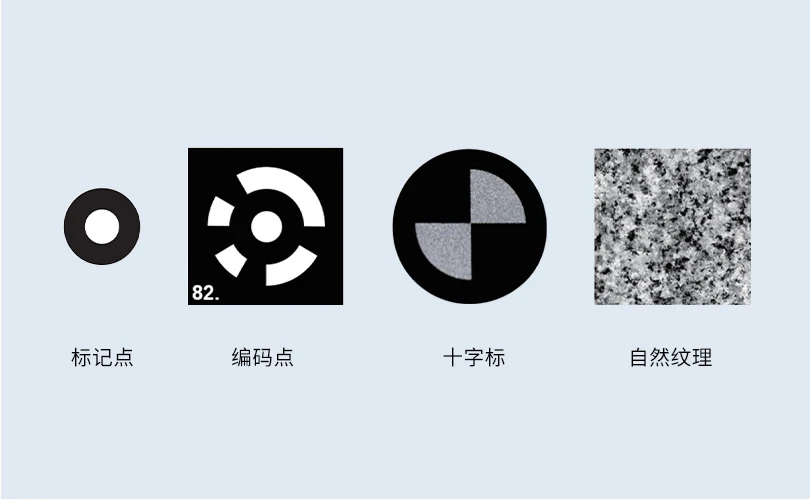 技术特性