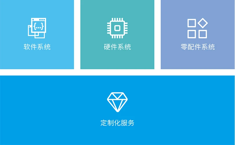 定制化服务