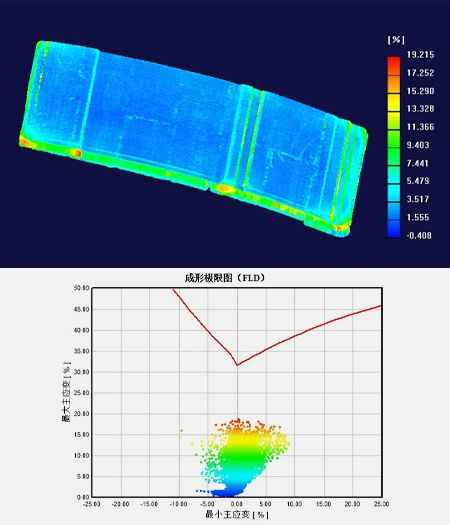 钣料成形极限图FLD测量