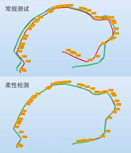 柔性管检测