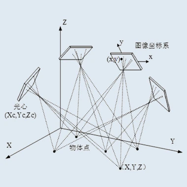 高精度算法