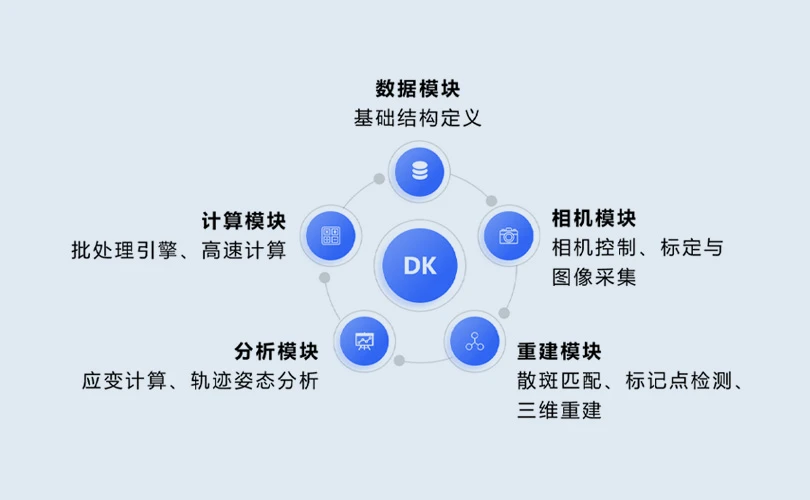 模块化设计