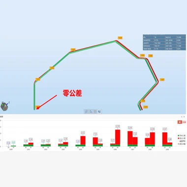 质量检测