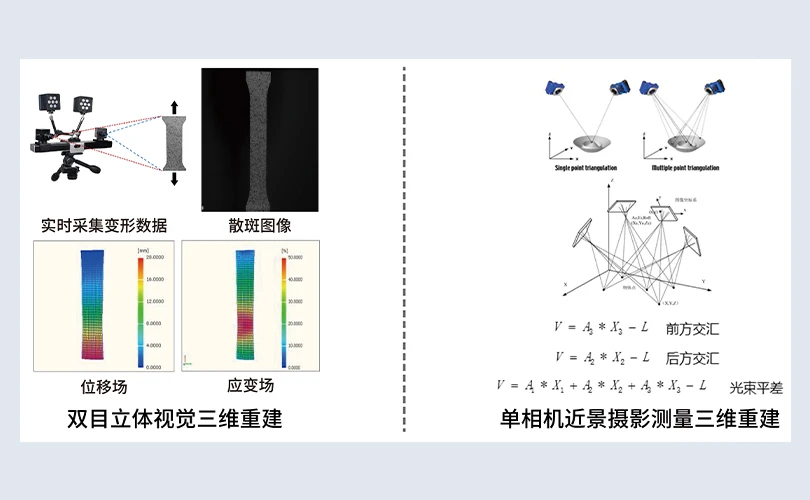 高精度三维重建算法