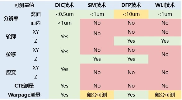 DIC技术对芯片失效分析测量的重要性