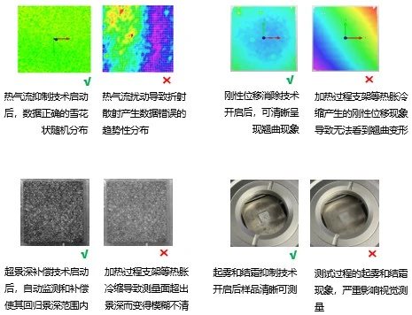 dic原位测量试验-芯片热翘曲测量抗干扰技术示意图