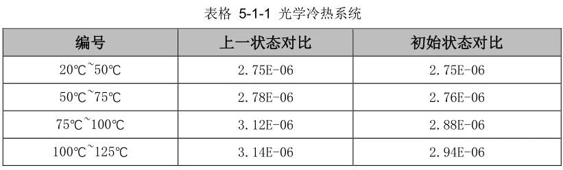 显微DIC光学应变测量技术用于单晶硅X方向热膨胀系数测量
