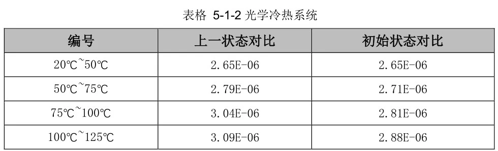 显微DIC光学应变测量技术用于单晶硅热膨胀系数CTE数据