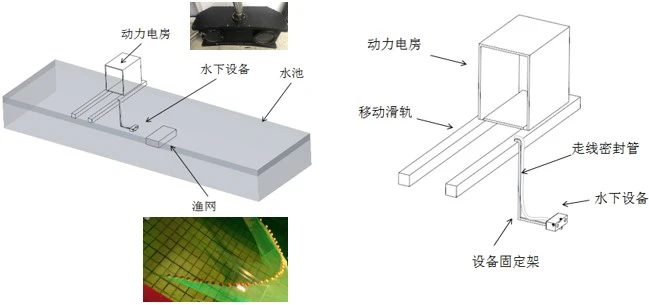 双目DIC测量系统在水下环境测量渔网位移姿态