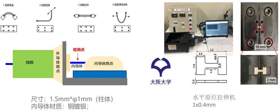 新拓三维XTDIC-MICRO显微应变测量系统用于小尺寸材料力学测试