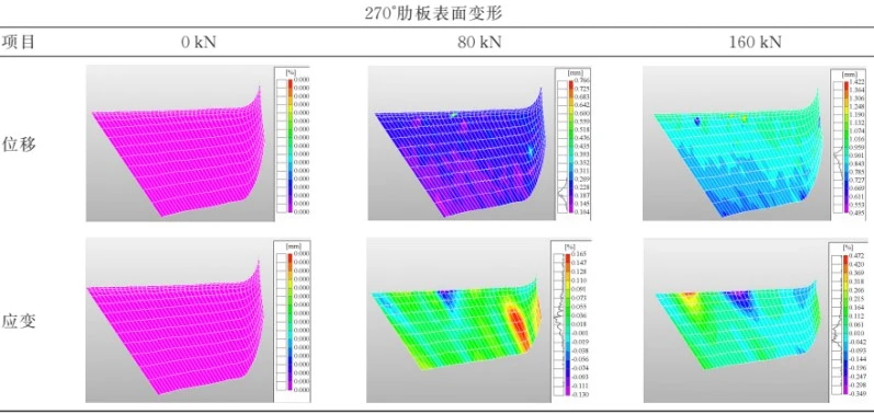 多相机DIC方案-测量车轮轮毂内壁与外壁