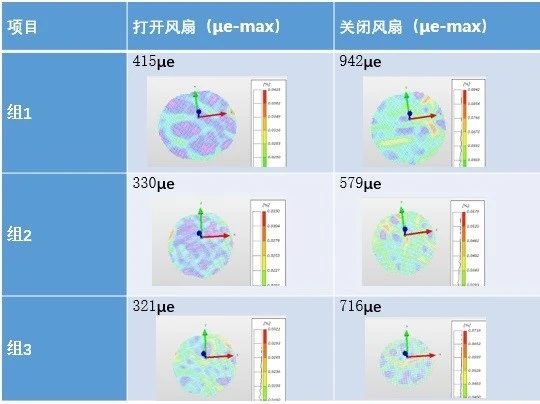 dic技术用于半导体单晶硅材料高温热变形热翘曲测试分析