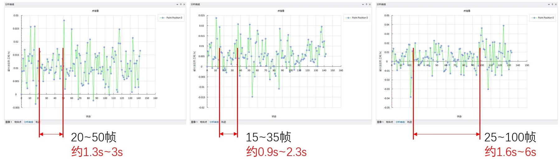 三维全场应变测量系统用于半导体单晶硅材料高温热变形热翘曲测试分析