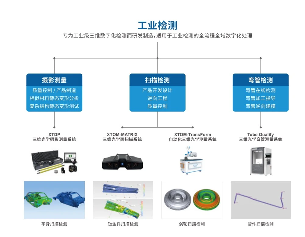 《你好，我的城》栏目报导：新拓三维以光学技术点燃科技活力