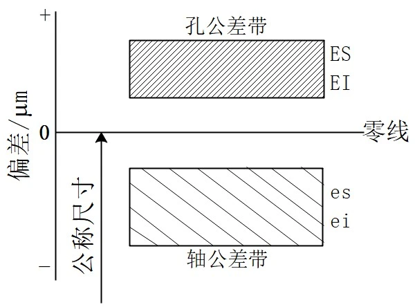 公差带图示意图