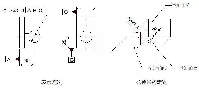 形位公差表示方法示例图
