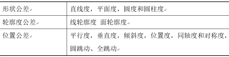 形位公差的分类示意图