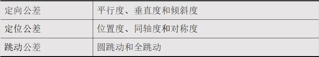 定向公差,定位公差与跳动公差解析