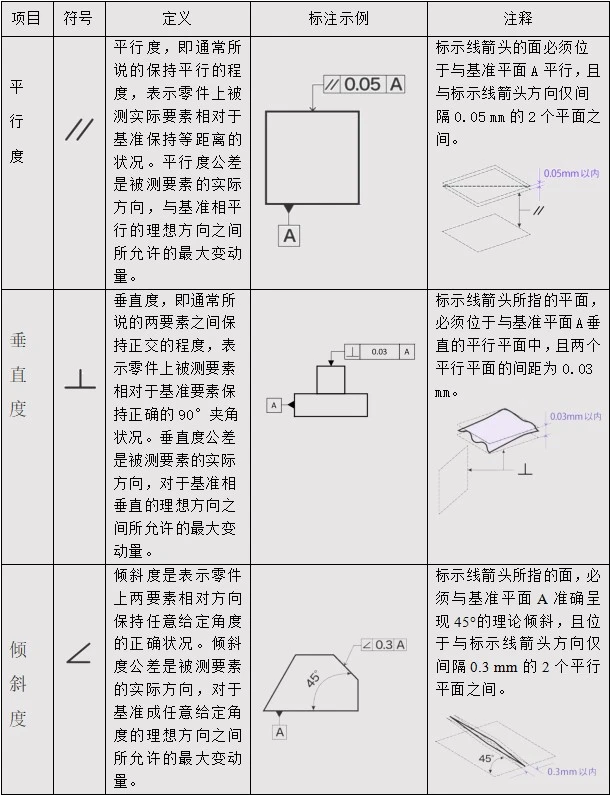 定向公差定义及示例图