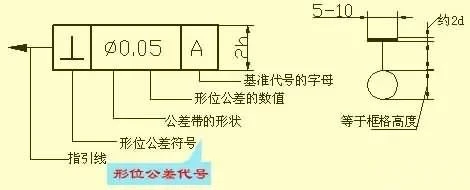 形位公差标注示意图