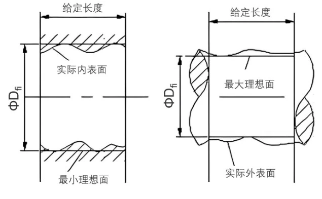 形位公差：体内作用尺寸示意图