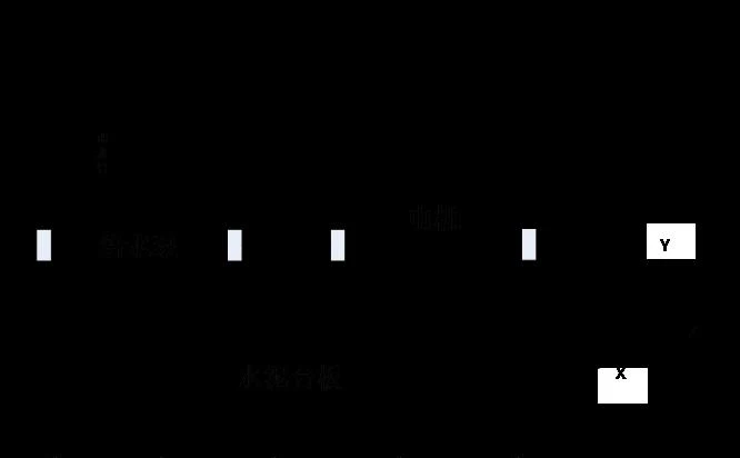 dic三维动态测量系统选取泵坐标方向说明图