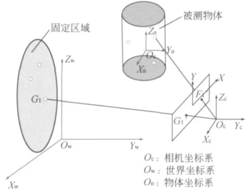 DIC三维动态测量系统用于飞行器空间轨迹姿态测量