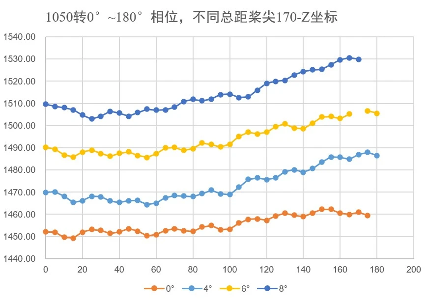 DIC三维动态测量系统用于直升机旋翼轨迹姿态测量