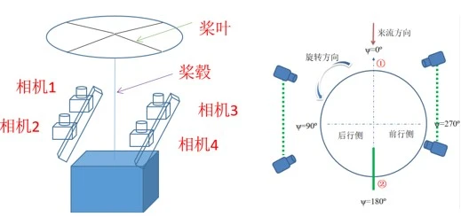 DIC三维动态测量系统用于直升机旋翼轨迹姿态测量