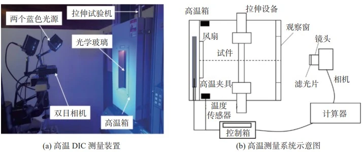 高温 DIC 测量试验系统
