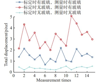 玻璃对位移场测量精度的影响-总位移值