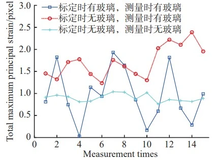 最大主应变均值示意图