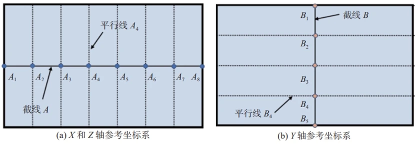 测量坐标系及关键点示意图