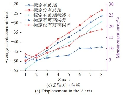 不同方向平行线位移均值