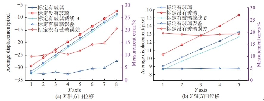 不同方向平行线位移均值