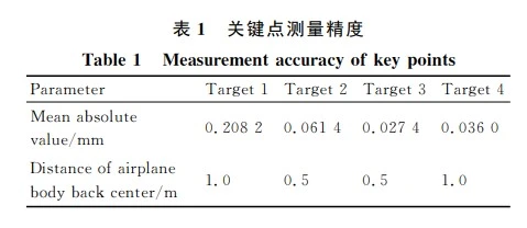 DIC技术用于机翼变形测量精度情况