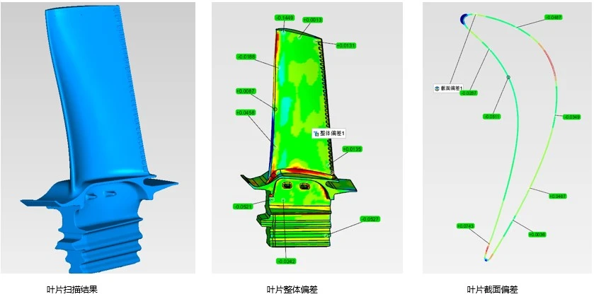 新拓三维TransForm-ROB自动化三维扫描检测系统用于航空叶片自动化3D检测