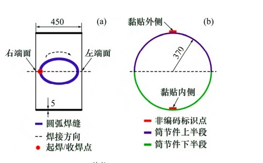 筒形件粘贴非编码标记点示意图