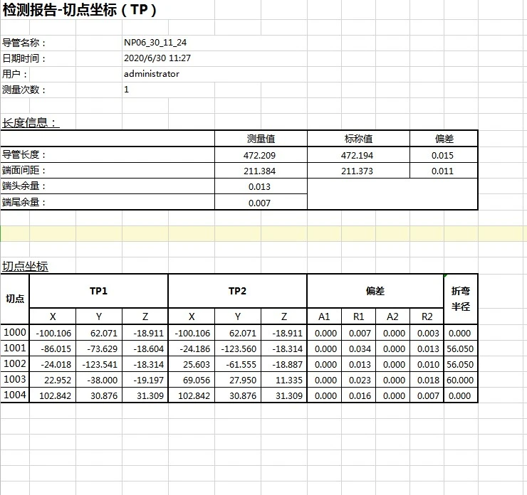 汽车管路三维检测报告：管路切点坐标分析