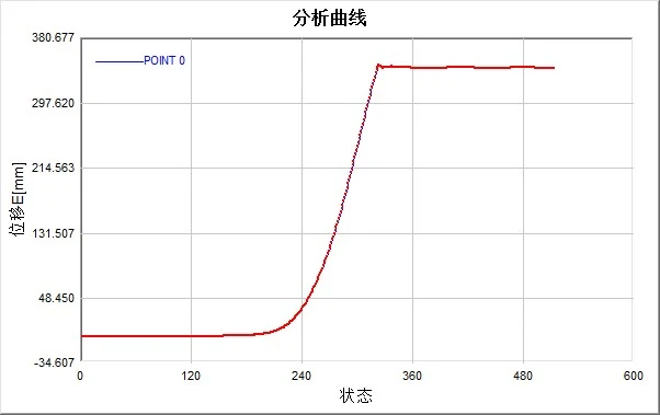 数字图像相关dic测量系统用于汽车车门关闭振动测试