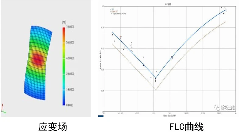 动态实时测试—FLC板材成形极限测试