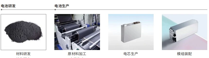 三维全场应变测量系统用于新能源汽车电池材料及结构力学性能测试