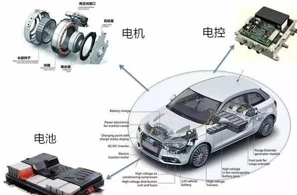 三维全场应变测量系统用于新能源汽车电池材料及结构力学性能测试