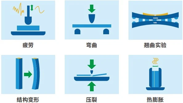dic技术用于新能源汽车电池材料性能测试