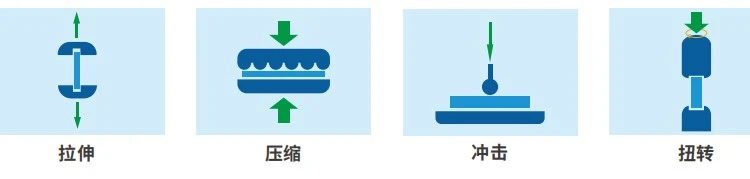 三维全场应变测量系统用于新能源汽车电池材料性能测试